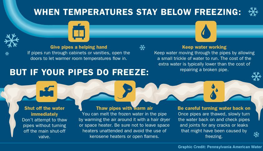 How To Test Plumbing For Leaks: Step-by-Step Guide - Constructhubb.com