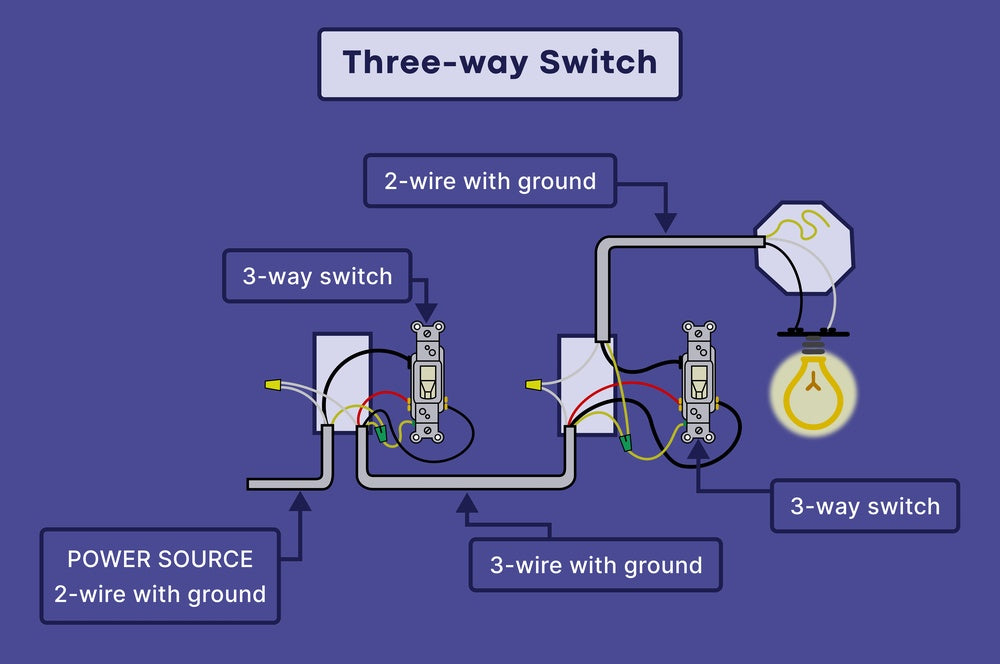 Connect Light To Switch The Ultimate Wiring Guide